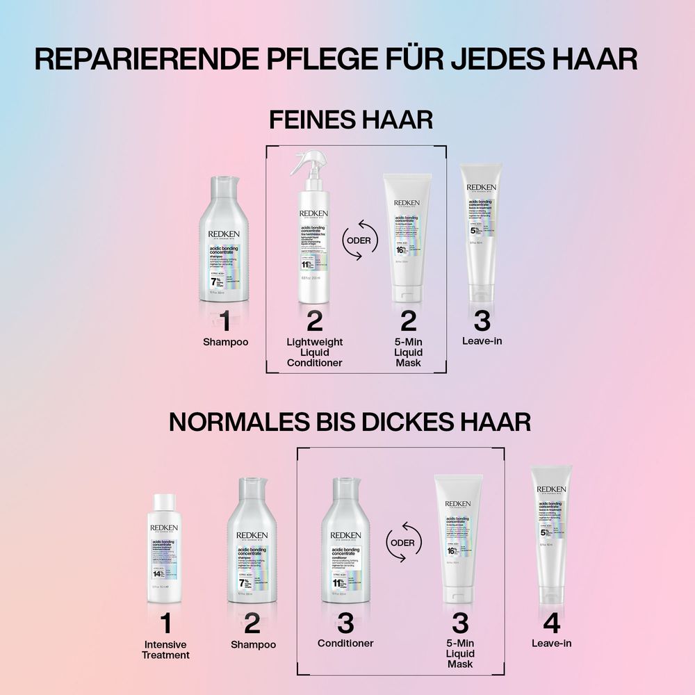 Redken Acidic Bonding Concentrate 5-Min Liquid Mask 250 ml