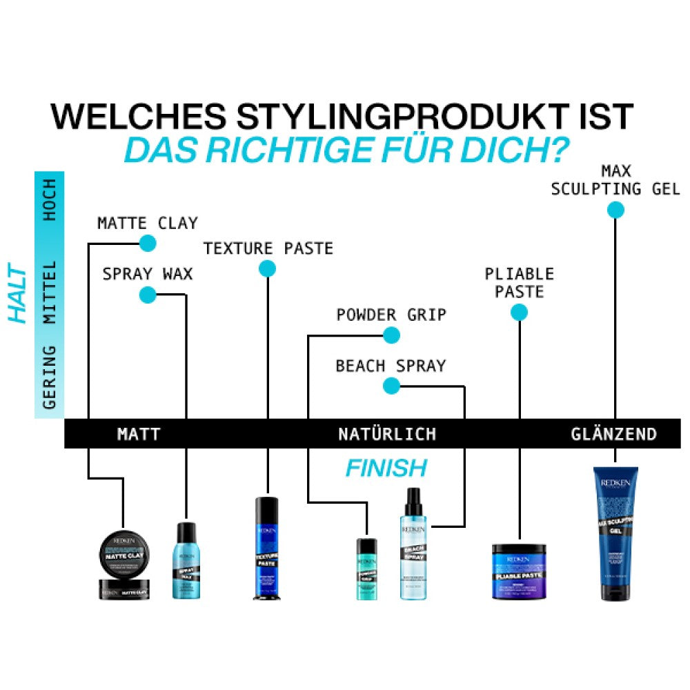 Redken Styling Spray Wax 150 ml