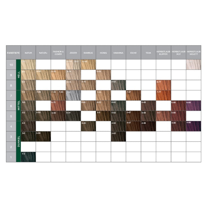 Schwarzkopf Essensity Farben 60ml