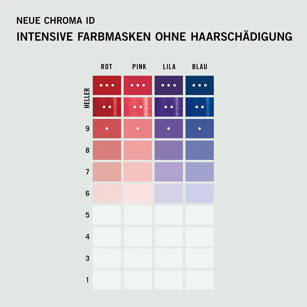 Schwarzkopf Professional Chroma ID Color Mask 9-12 Platinum Grey 300ml