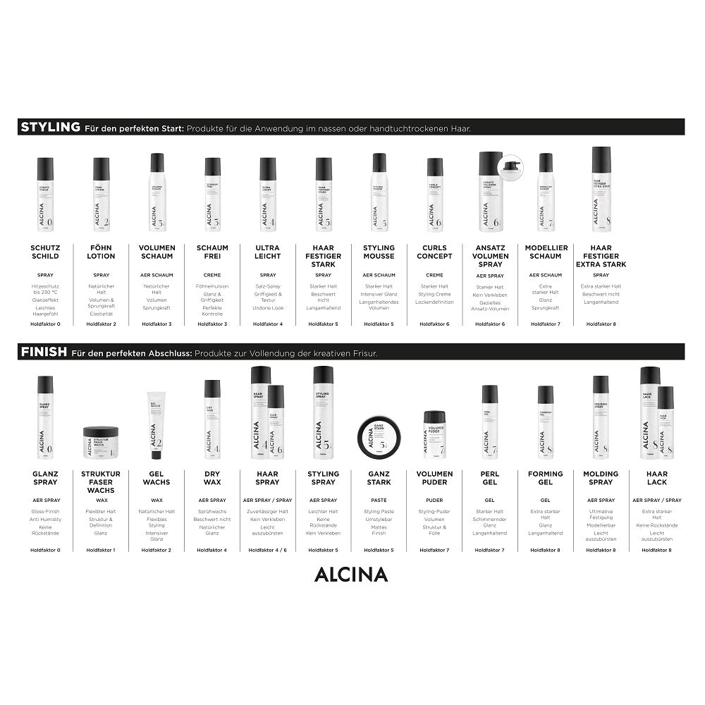 Alcina Glanz Spray 200ml