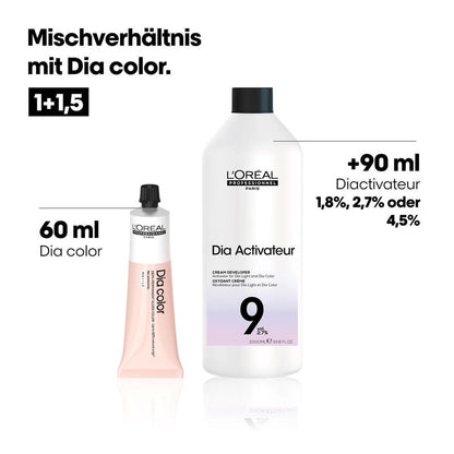 L'Oréal Diactivateur 1.8% 6 Vol. 1000 ml